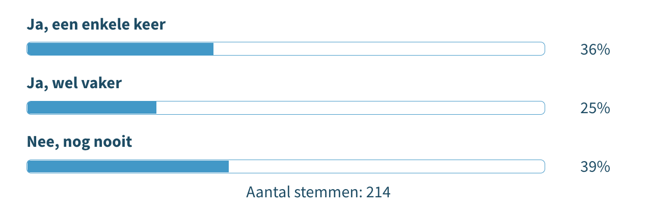 Onderzoek arbeidsconflict 