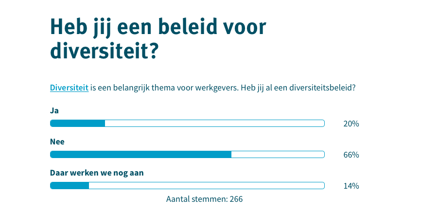 Diversiteit beleid 20 procent