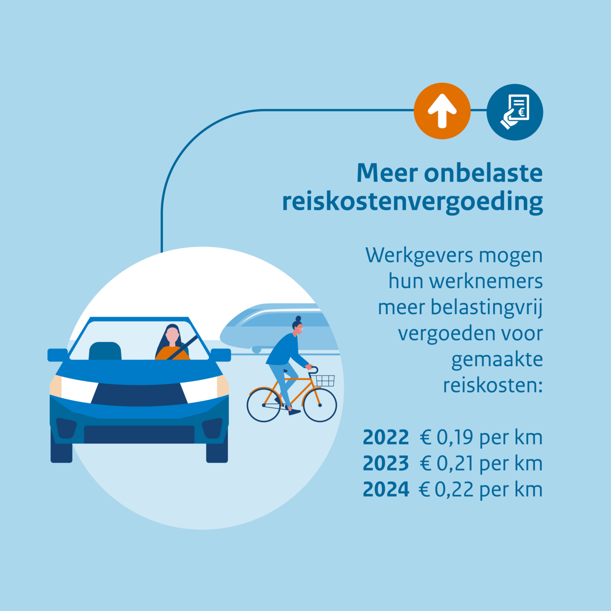 Reiskostenvergoeding 2023 21 cent