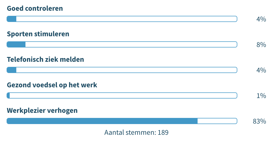 Verzuim voorkomen werkplezier vergroten