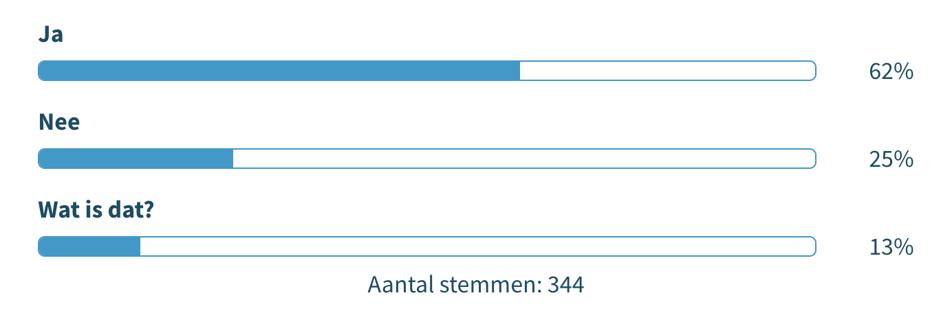 aansprakelijkheid bedrijven mkb risico