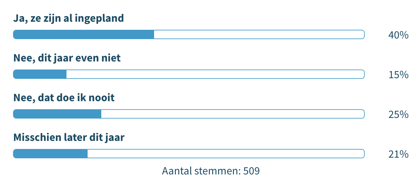 Functioneringsgesprek voeren