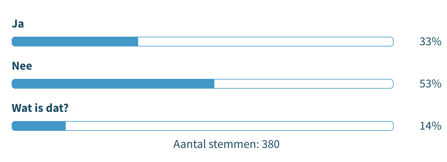 Wat kost een arbeidsongeschiktheidsverzekering?