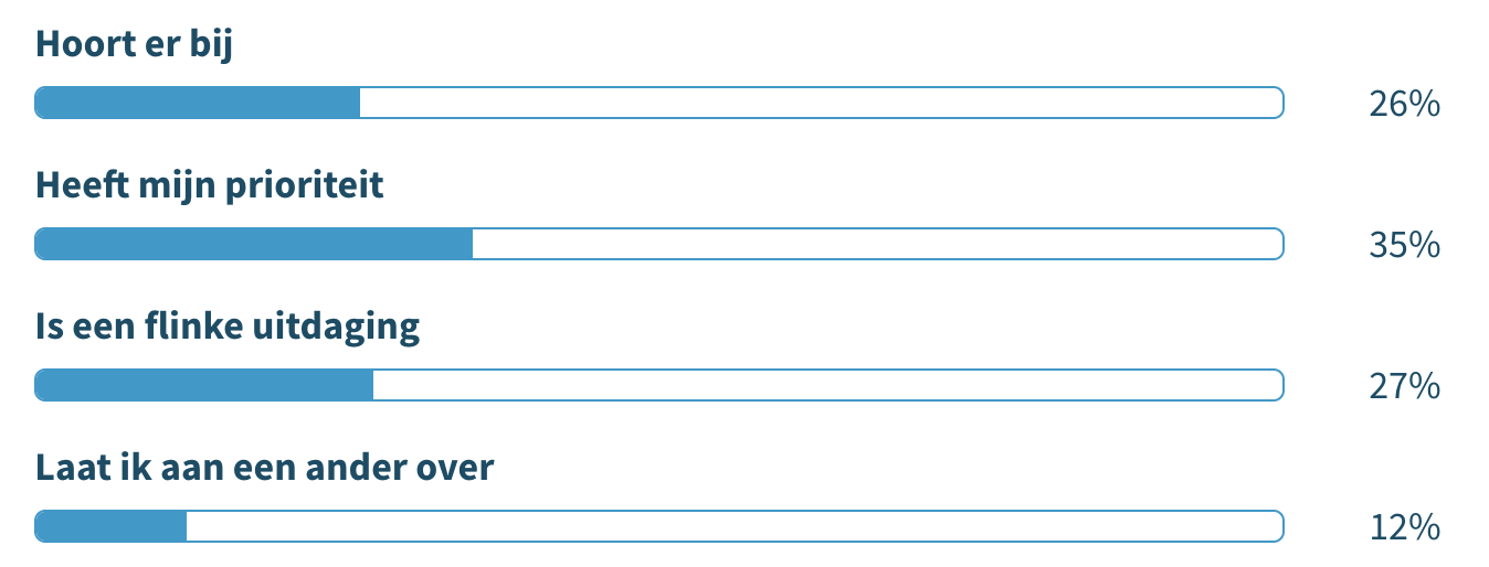 hr trend ontwikkeling personeel