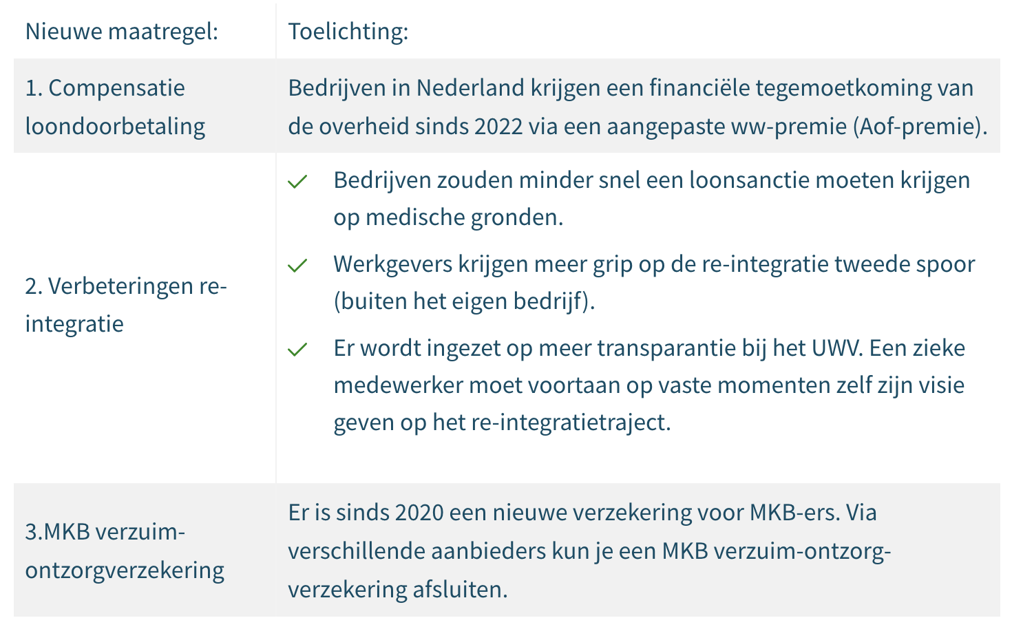 Tabel loondoorbetalen regels horecapersoneel