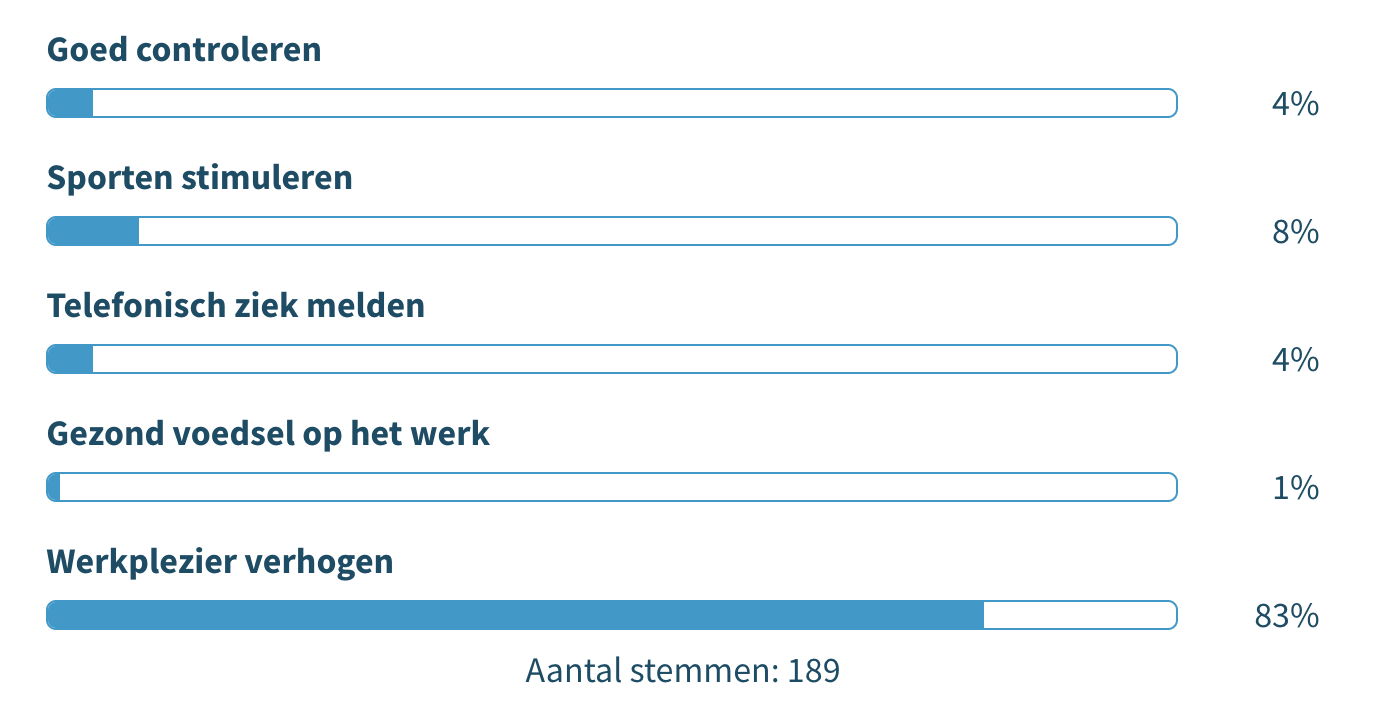 Psychisch verzuim bedrijf