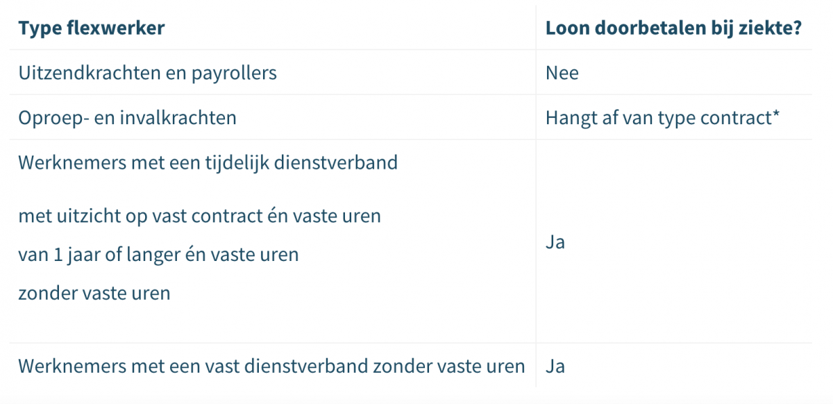 Risico ondernemer in de detailhandel