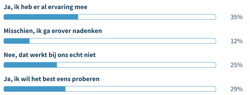 Solliciteren en ziektewet werknemer