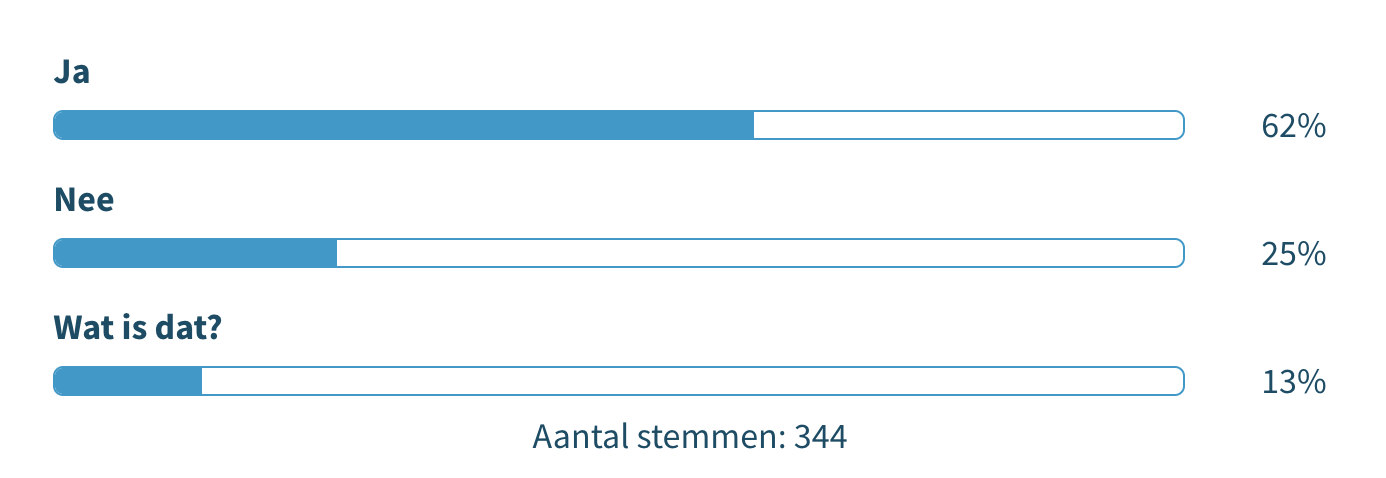 Heb jij een aansprakelijkheidsverzekering MKB?