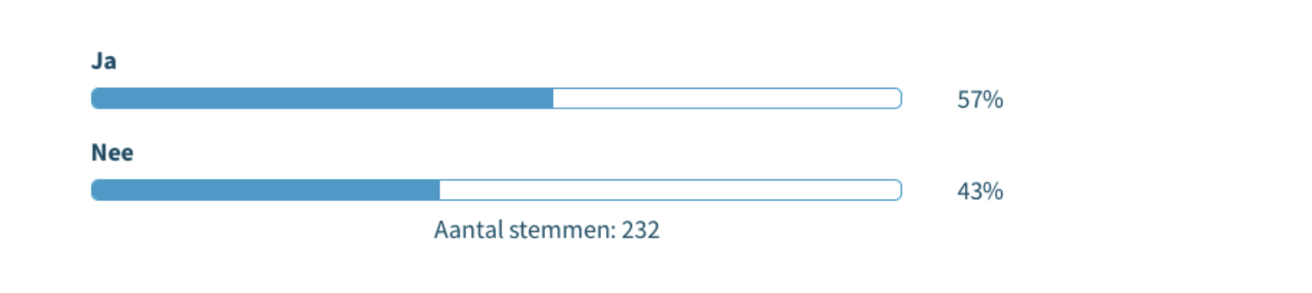 Verzuimbeleid opstellen poll