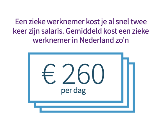 Langdurend ziekteverzuim kosten soorten verzuim