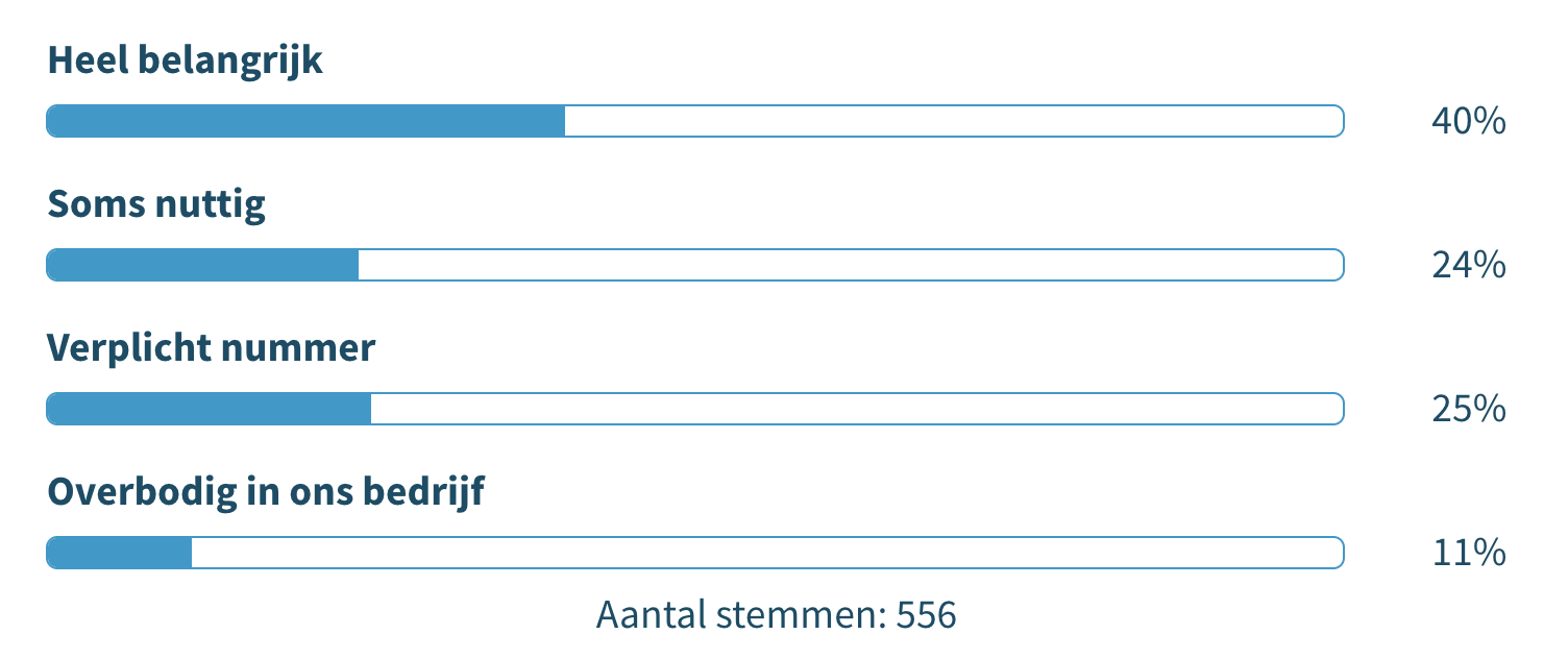 Poll ondernemers functioneringsgesprekken