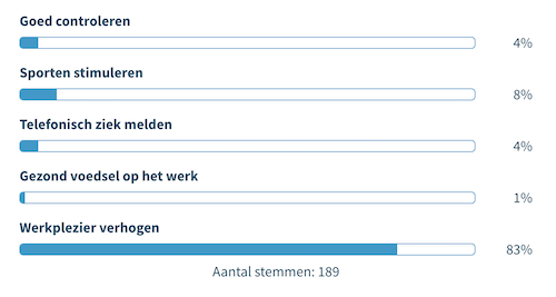 verzuim verlagen meer werkplezier