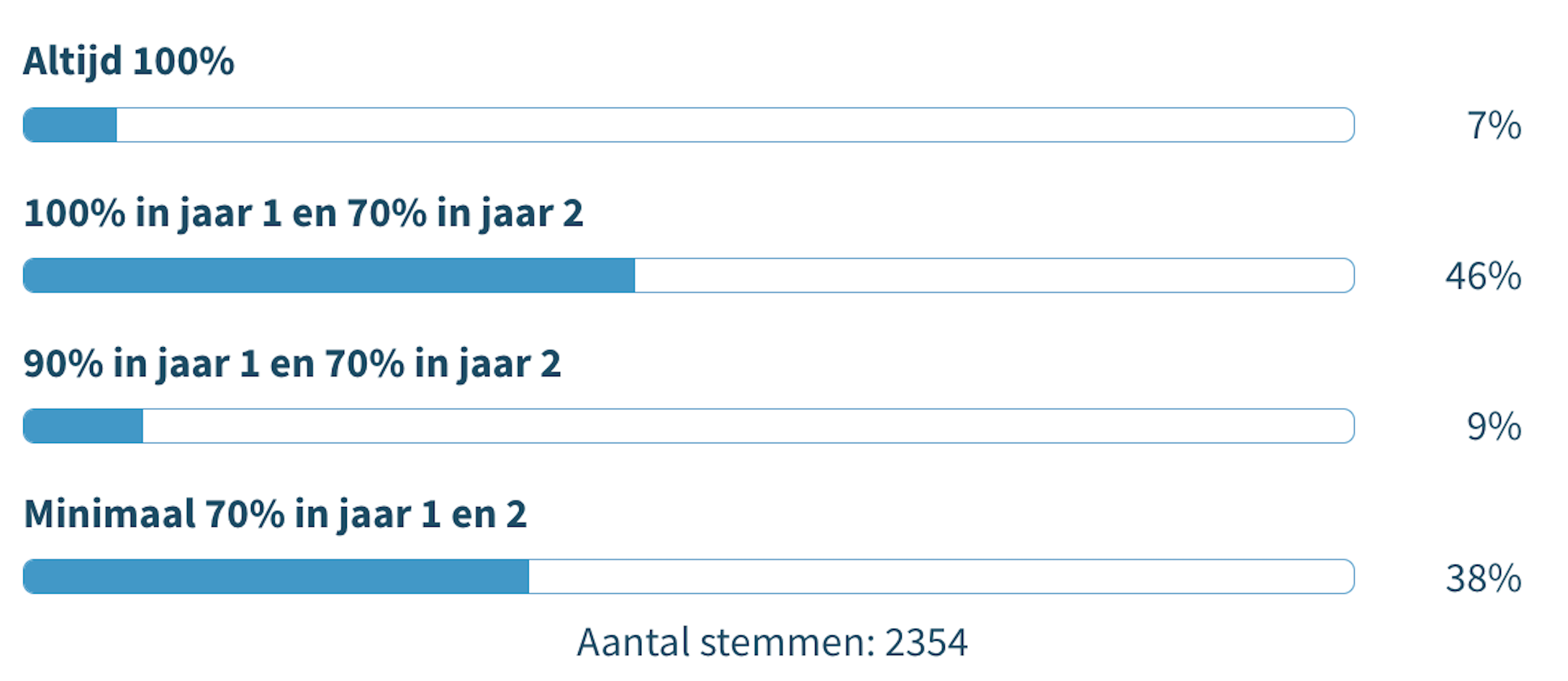 verzekeren tegen ziekte en arbeidsongeschiktheid