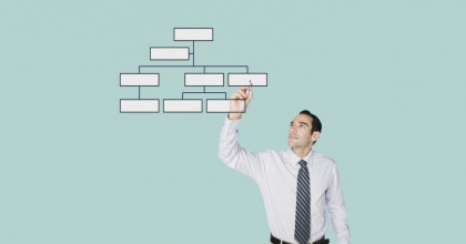 Organigram organogram maken mkb personeel