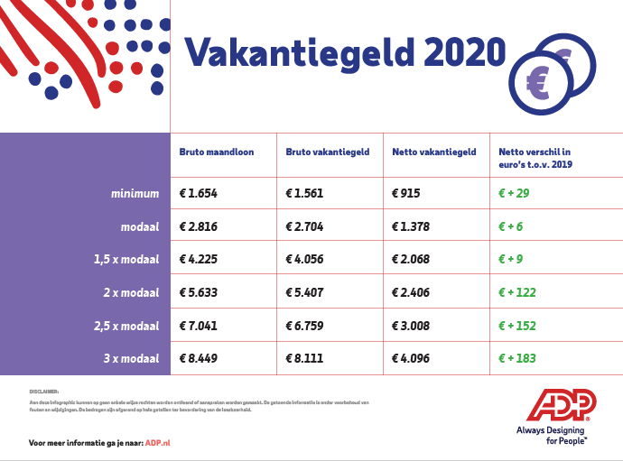 Vakantiegeld 2020 - ADP