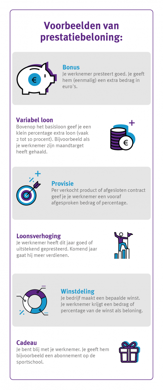 Prestatieloon voorbeelden