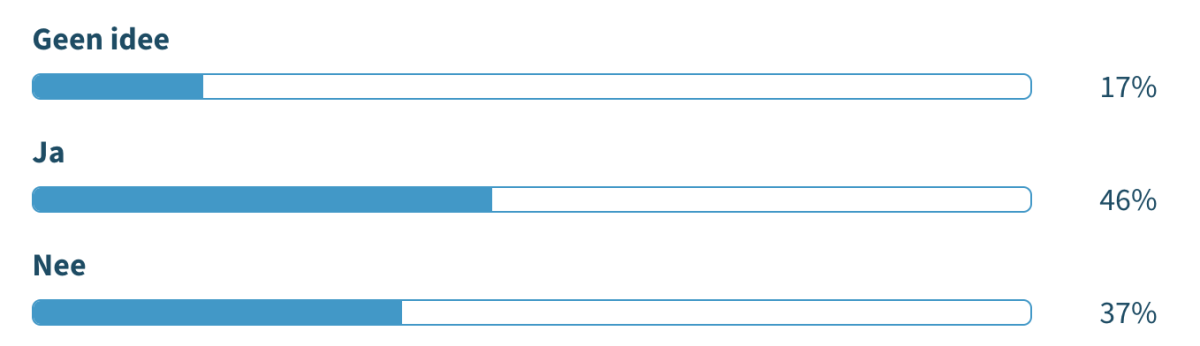 Cao MKB branche 2026