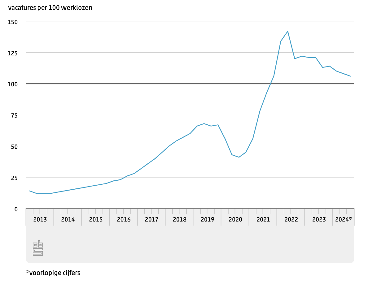 Gezocht medewerkers MKB
