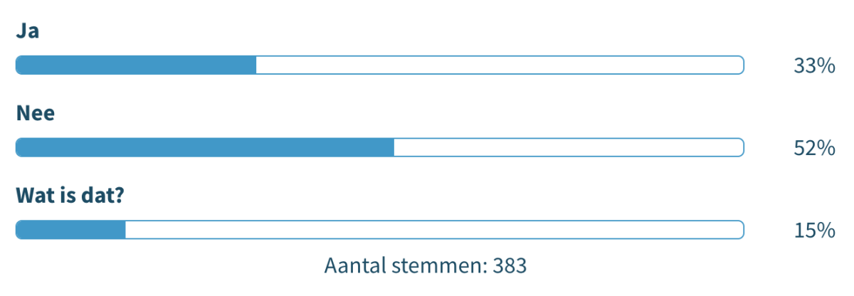 AOV voor horecaondernemers